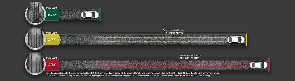 Manahawkin Kia in Manahawkin NJ